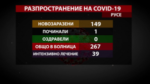 Нов негативен COVID рекорд в Русенско през 2021