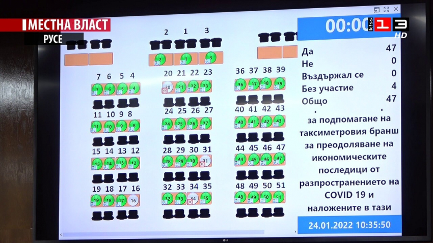Общинският съвет в Русе подкрепи облекченията за таксиметровите компании