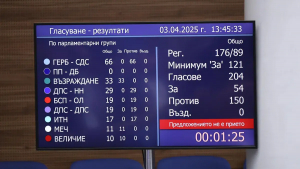 Вотът на недоверие не успя да свали кабинета