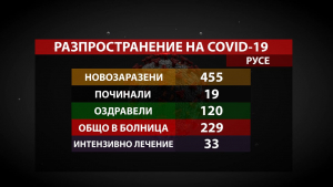 Таблицата илюстрира случаите на COVID-19 от понеделник до днес