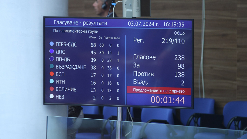 Първият мандат не успя: Парламентът не подкрепи проектокабинета на ГЕРБ - СДС