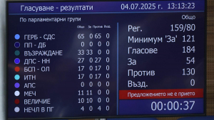 И третият вот на недоверие не успя да свали правителството