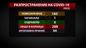 COVID-19 счупи пореден рекорд в област Русе през 2021 година